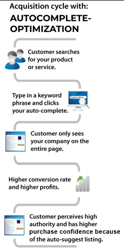 How Local Search Box Optimization Works