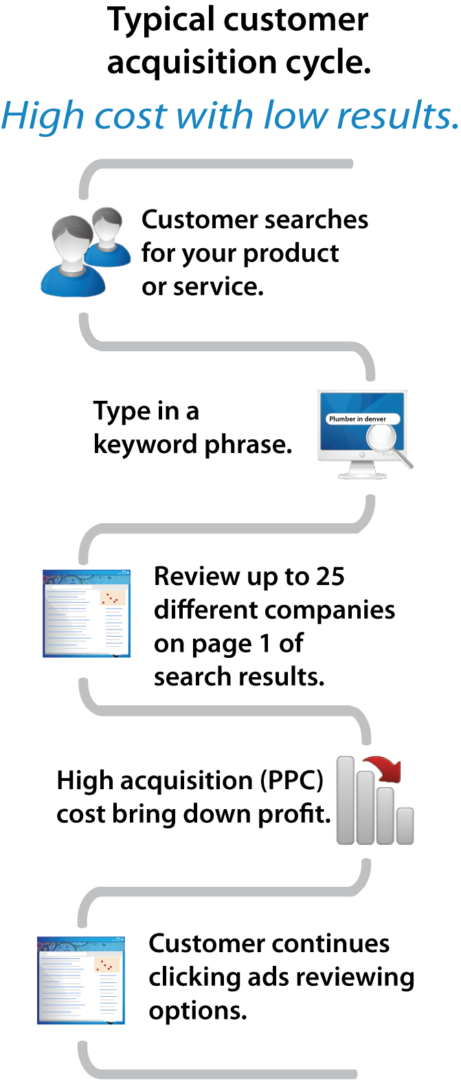 How SEO works